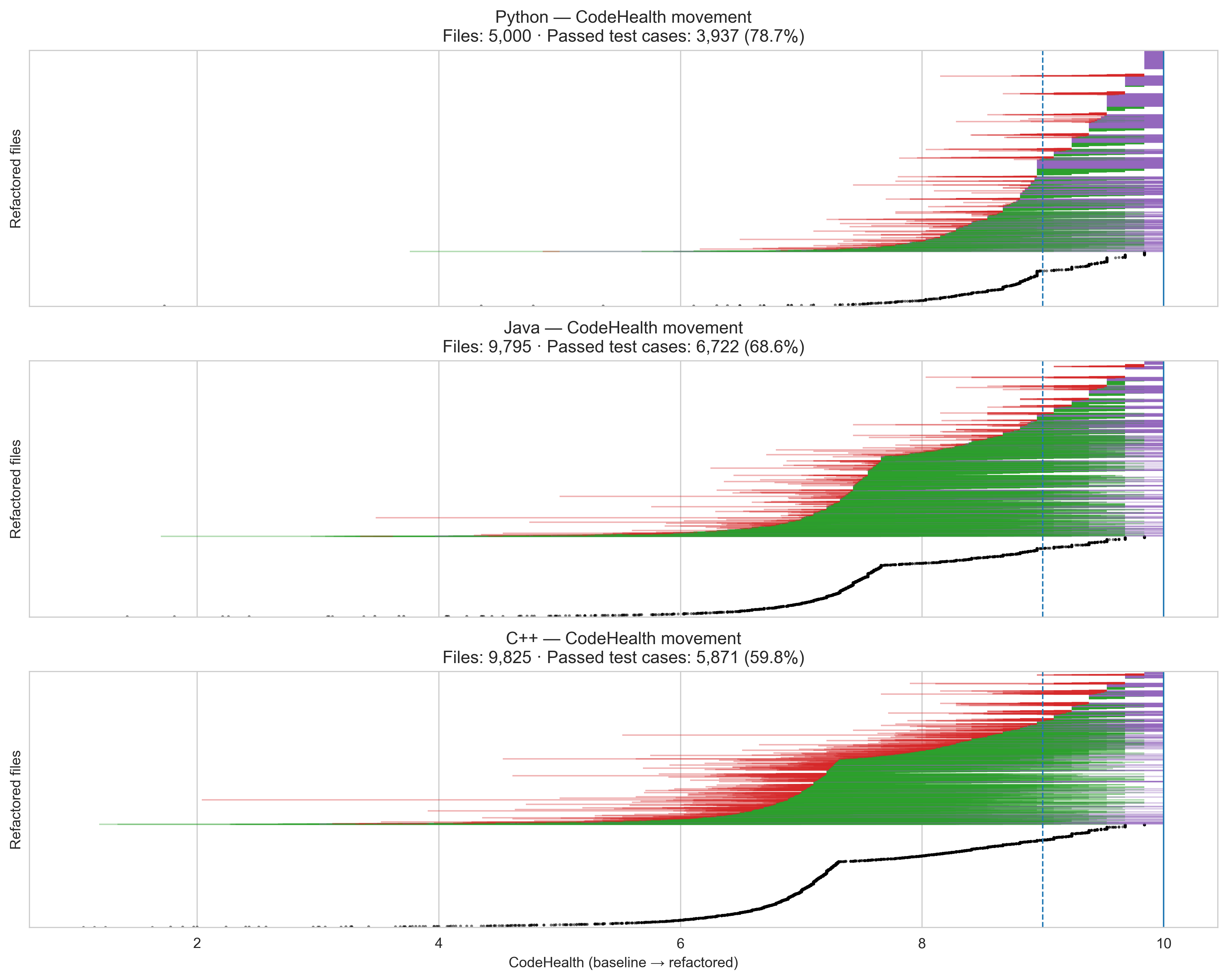 Detailed refactoring results with gptme